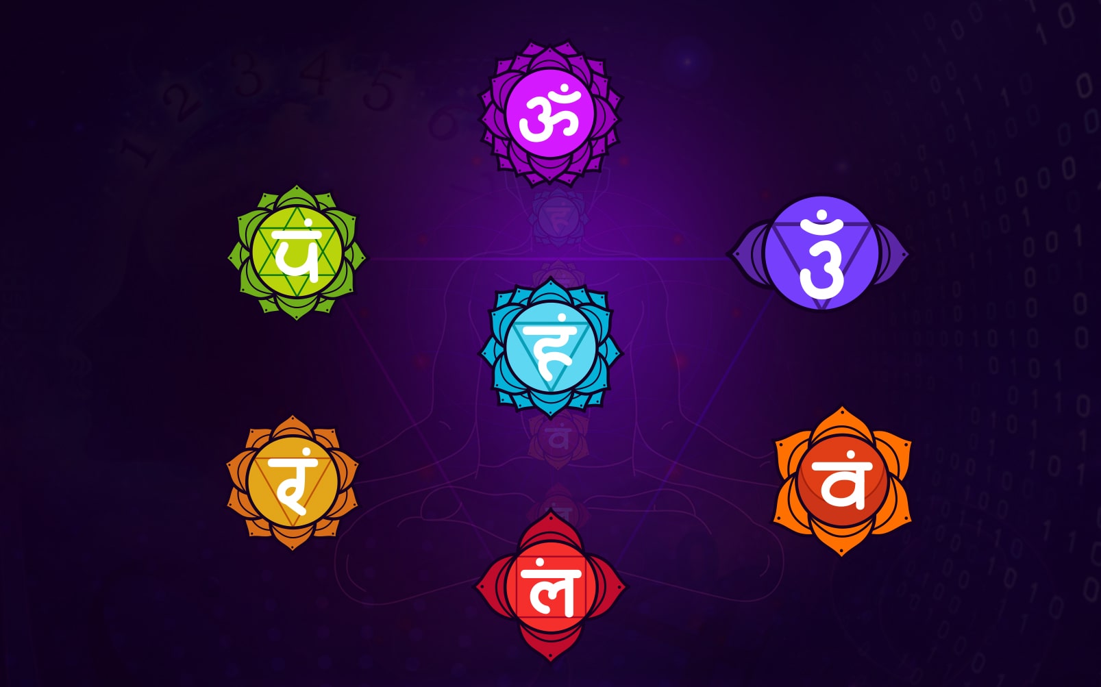 Chakras In Human Body Chakras Meaning Colour And Effect On Life